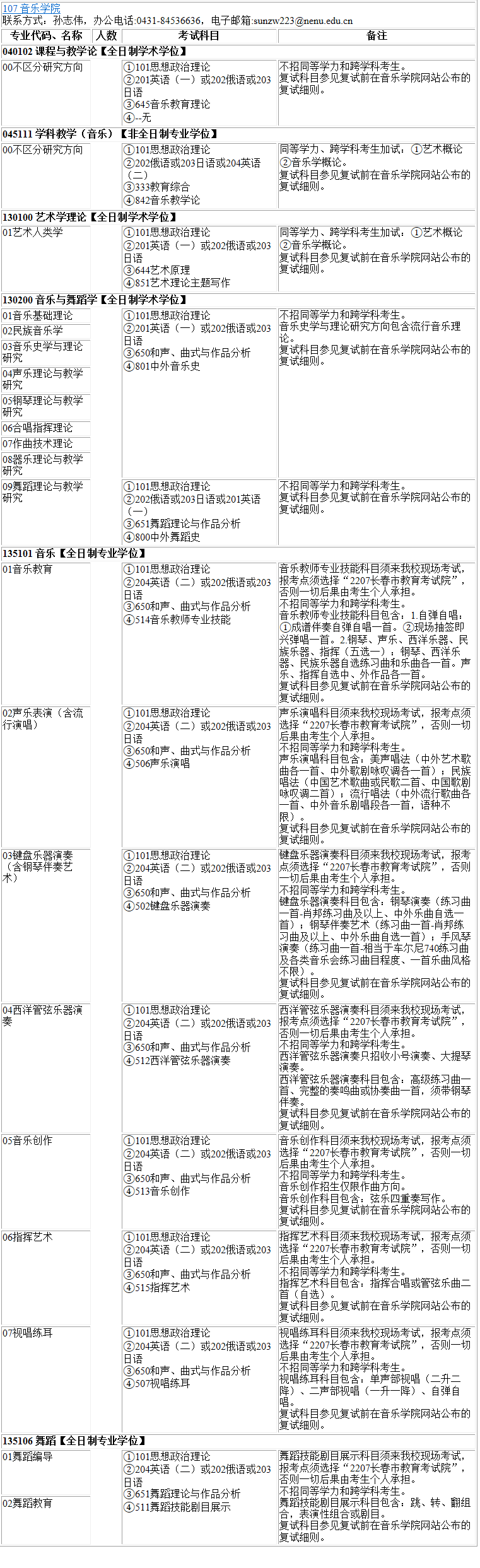 2023考研專業(yè)目錄:東北師范大學(xué)音樂學(xué)院2023年碩士研究生全國(guó)統(tǒng)考招生專業(yè)目錄