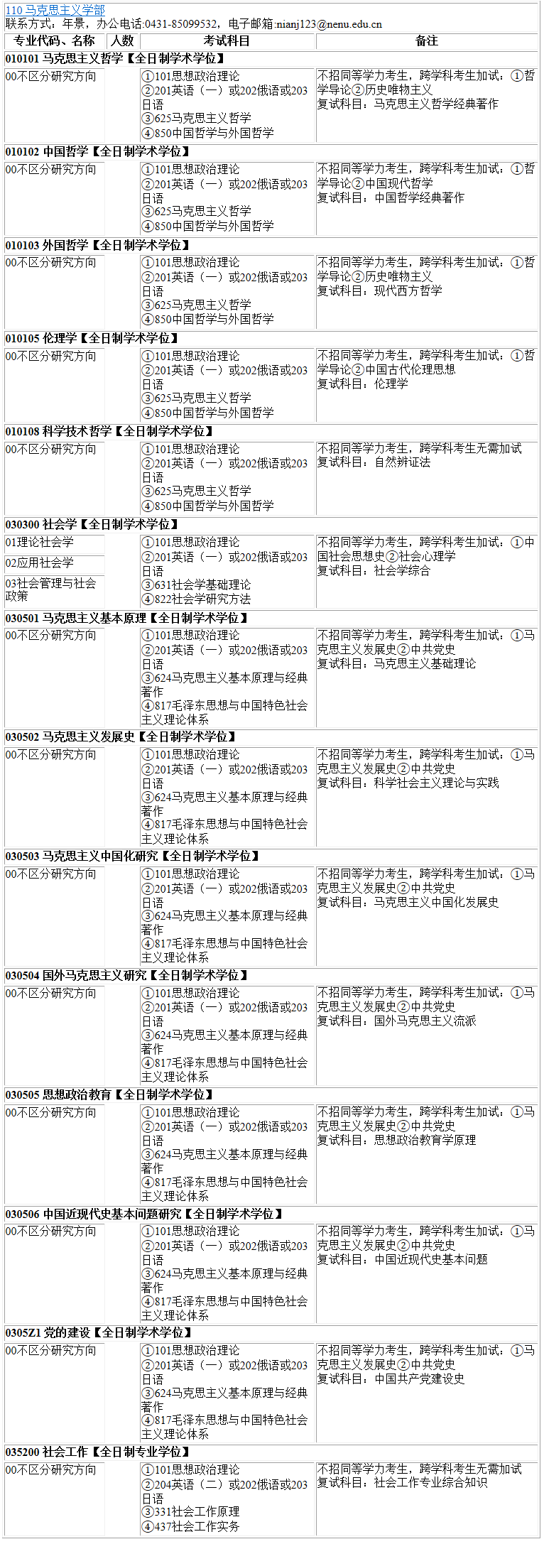 2023考研專業目錄:東北師范大學馬克思主義學部2023年碩士研究生全國統考招生專業目錄
