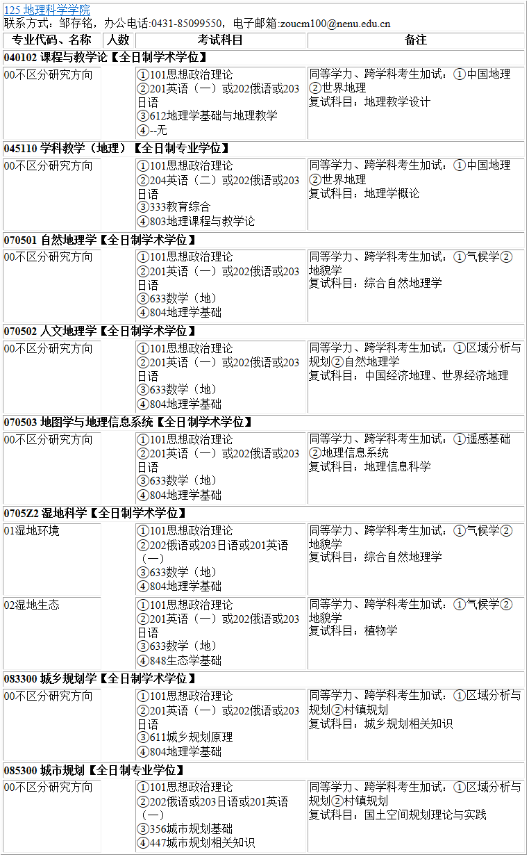 2023考研專業(yè)目錄:東北師范大學(xué)地理科學(xué)學(xué)院2023年碩士研究生全國統(tǒng)考招生專業(yè)目錄
