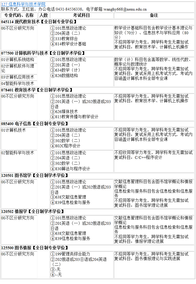 各位考生如果想知道院校各專業具體招生人數是多少?考試科目有什么?復試要求都是什么?就需要從2022碩士研究生專業目錄開始看起,從專業目錄中找到自己需要的信息。今天,小編整理了“2023考研專業目錄:東北師范大學信息科學與技術學院2023年碩士研究生全國統考招生專業目錄”的相關內容,希望對大家有所幫助!