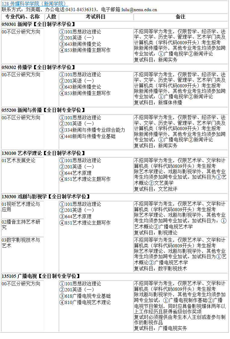 各位考生如果想知道院校各專業具體招生人數是多少？考試科目有什么？復試要求都是什么？就需要從2022碩士研究生專業目錄開始看起，從專業目錄中找到自己需要的信息。今天，小編整理了“2023考研專業目錄：東北師范大學傳媒科學學院（新聞學院）2023年碩士研究生全國統考招生專業目錄”的相關內容，希望對大家有所幫助！