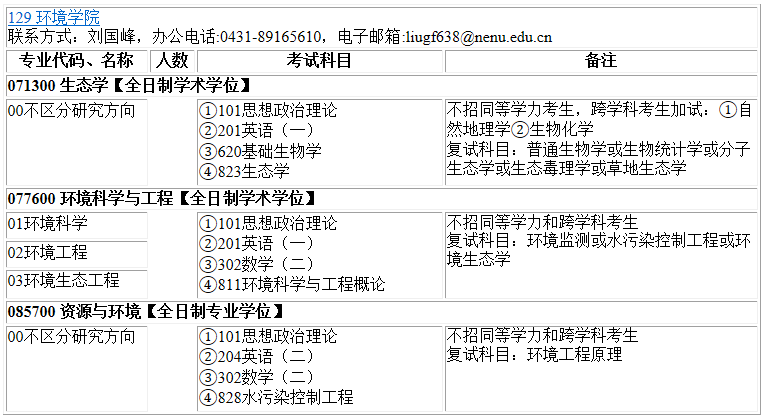 2023考研專業目錄:東北師范大學環境學院2023年碩士研究生全國統考招生專業目錄