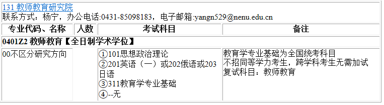 2023考研專業目錄:東北師范大學教師教育研究院2023年碩士研究生全國統考招生專業目錄