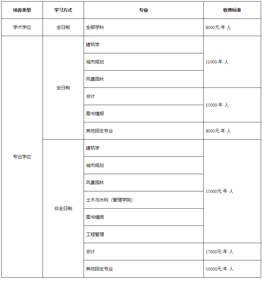 2023考研招生簡章:沈陽建筑大學(xué)2023年碩士研究生招生章程