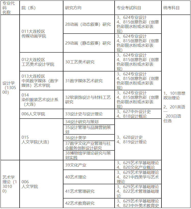 2023考研專業目錄：魯迅美術學院2023年碩士研究生招生專業目錄
