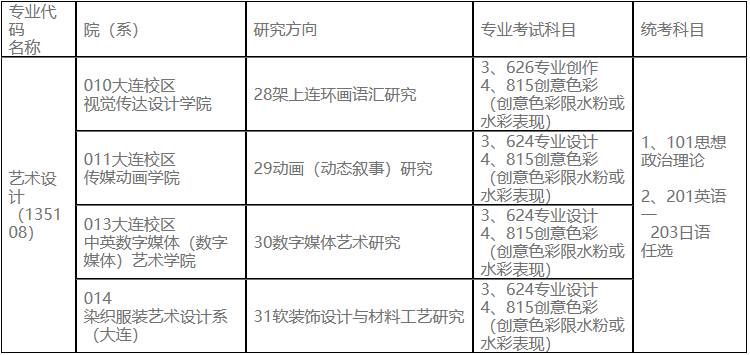 2023考研專業目錄：魯迅美術學院2023年碩士研究生招生專業目錄