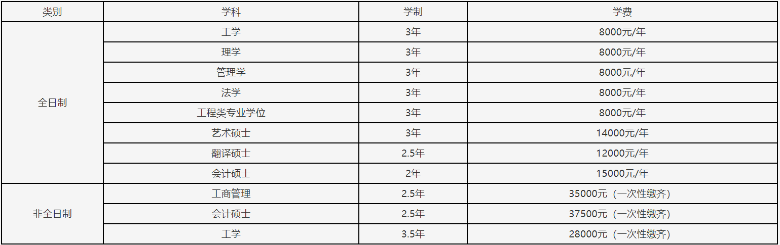 2023考研招生簡章：遼寧石油化工大學2023年碩士研究生招生章程