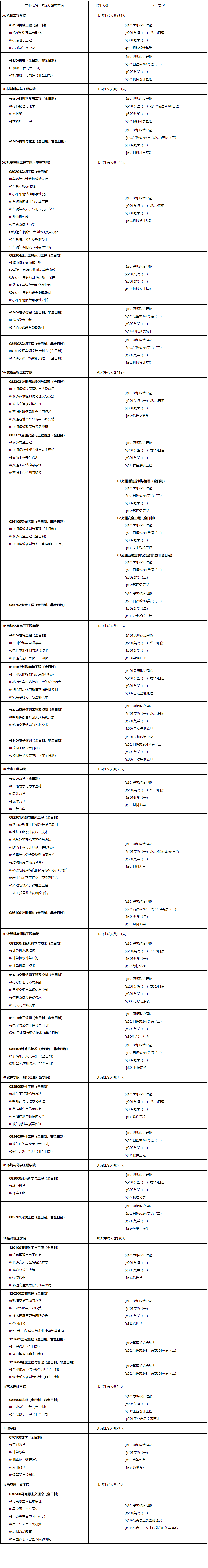 2023考研專業目錄:大連交通大學2023年碩士研究生招生專業目錄