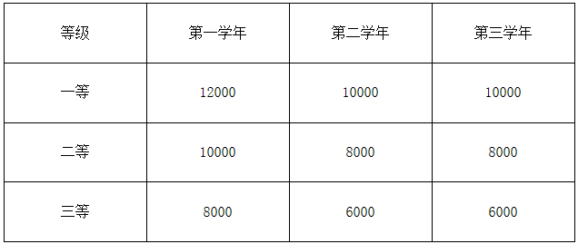2023考研招生簡章:安徽工程大學2023年碩士研究生招生簡章
