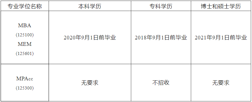 2023MBA招生簡章:2023沈陽工業大學MBA、MEM、MPAcc招生簡章