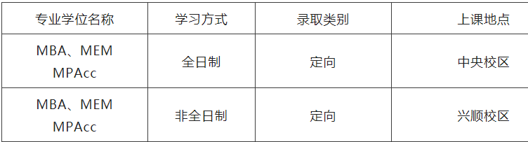 2023MBA招生簡章:2023沈陽工業大學MBA、MEM、MPAcc招生簡章