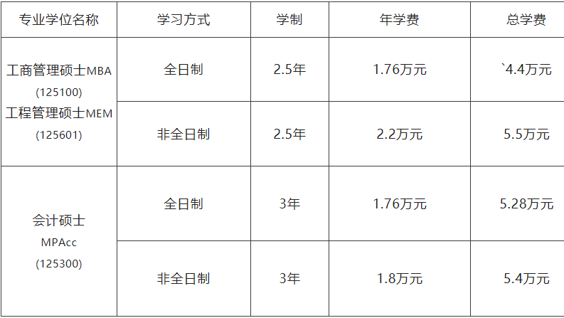 2023MBA招生簡章:2023沈陽工業大學MBA、MEM、MPAcc招生簡章