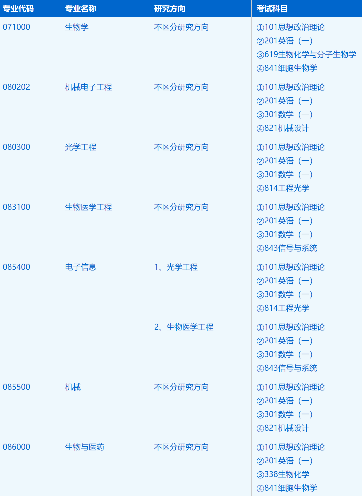 2023考研招生簡章：中國科學技術大學生物醫學工程學院（蘇州醫工所）2023年碩士研究生招生簡章