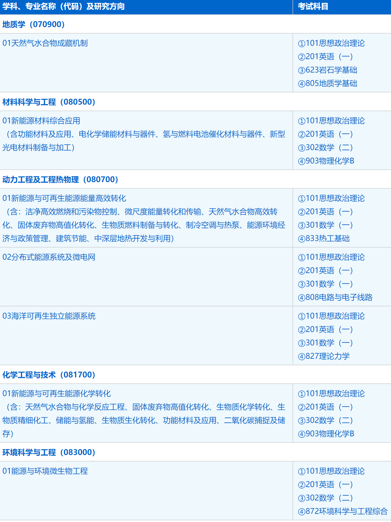 2023考研招生簡章:中國科學技術大學能源科學與技術學院(廣州能源所)2023年碩士研究生招生簡章