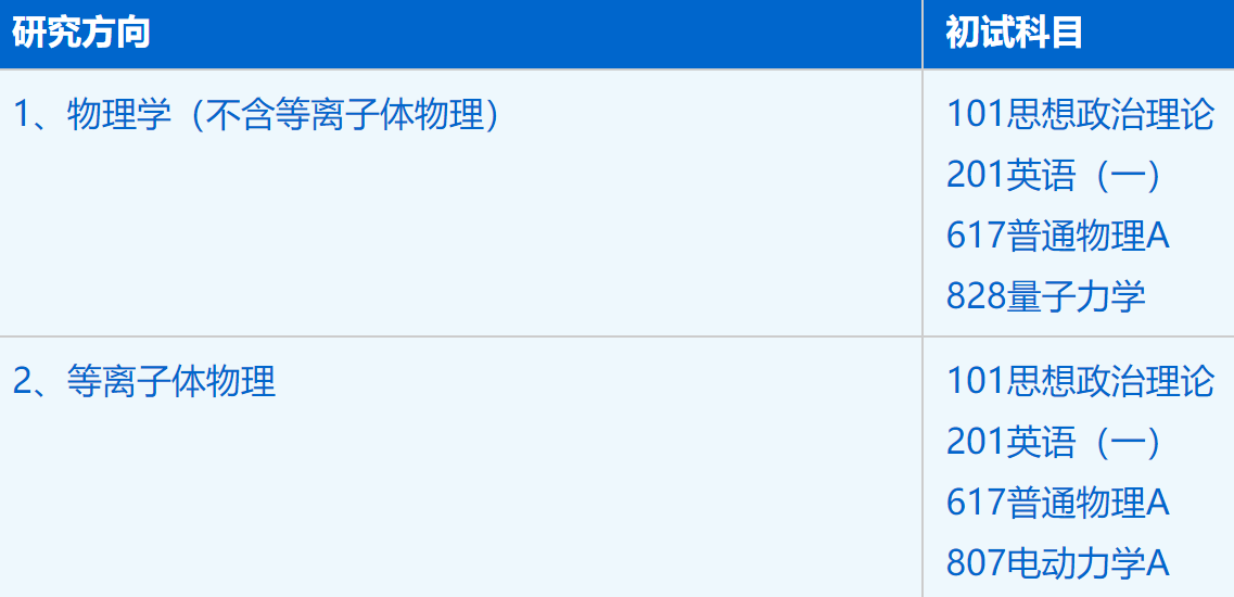 2023考研招生簡章:中國科學技術大學物理學院物理學專業2023年碩士研究生招生簡章