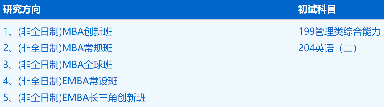 2023考研招生簡章:中國科學技術大學管理學院工商管理(非全日制125100)2023年碩士研究生招生簡章