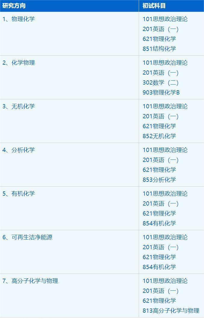 2023考研招生簡章:中國科學技術大學化學與材料科學學院化學專業2023年碩士研究生招生簡章