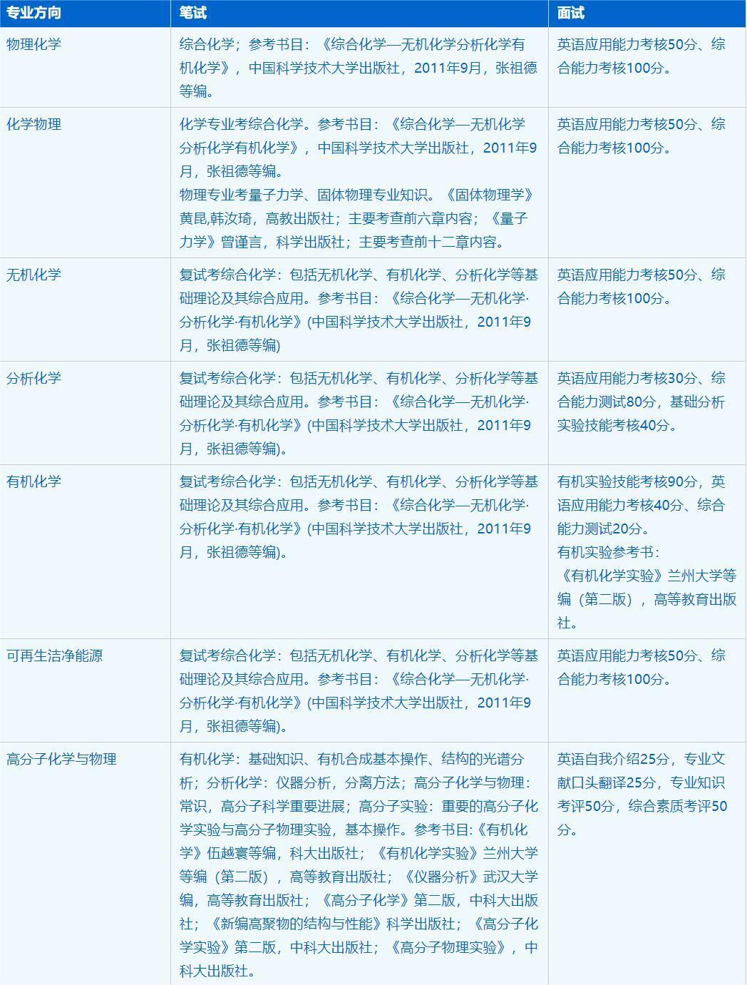 2023考研招生簡章:中國科學技術大學化學與材料科學學院化學專業2023年碩士研究生招生簡章
