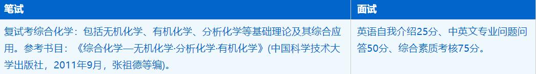 2023考研招生簡章:中國科學技術大學化學與材料科學學院能源化學專業2023年碩士研究生招生簡章