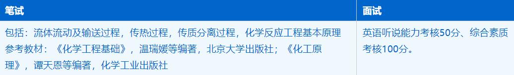 2023考研招生簡(jiǎn)章:中國(guó)科學(xué)技術(shù)大學(xué)化學(xué)與材料科學(xué)學(xué)院化學(xué)工程與技術(shù)專(zhuān)業(yè)2023年碩士研究生招生簡(jiǎn)章