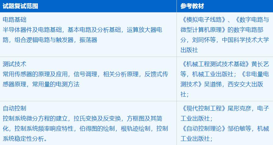 2023考研招生簡章:中國科學技術大學工程科學學院儀器科學與技術專業2023年碩士研究生招生簡章