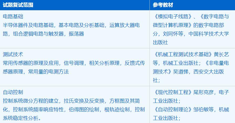 2023考研招生簡章:中國科學技術大學工程科學學院電子信息專業2023年碩士研究生招生簡章