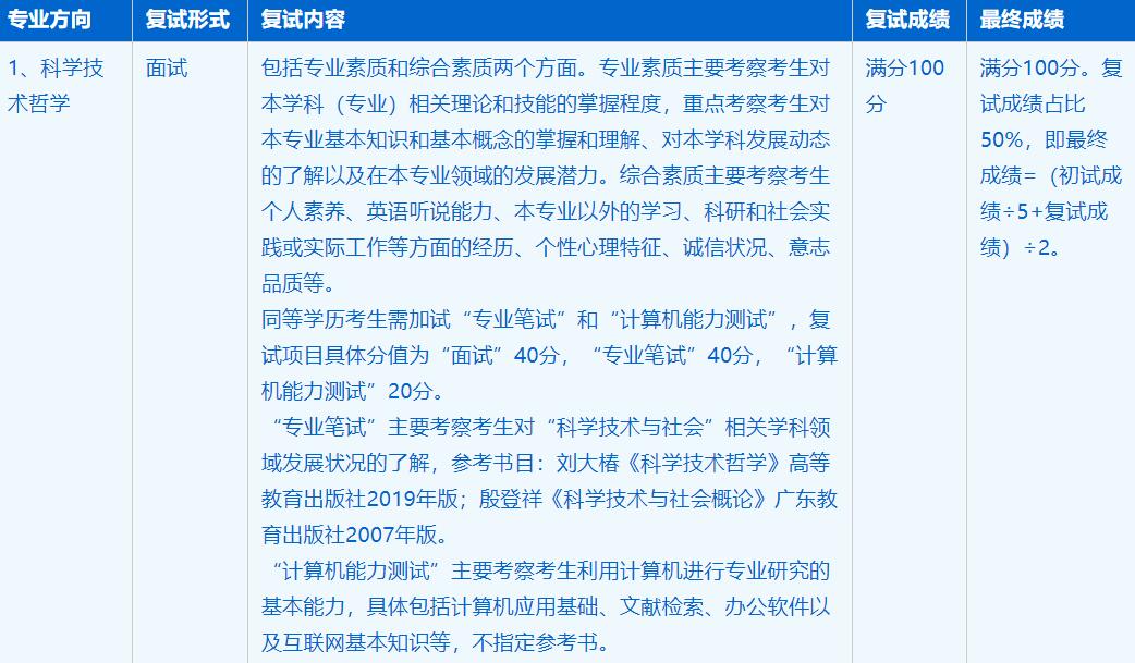 2023考研招生簡章:中國科學技術大學人文與社會科學學院哲學專業2023年碩士研究生招生簡章