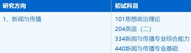 2023考研招生簡章:中國科學技術(shù)大學人文與社會科學學院新聞與傳播專業(yè)2023年碩士研究生招生簡章