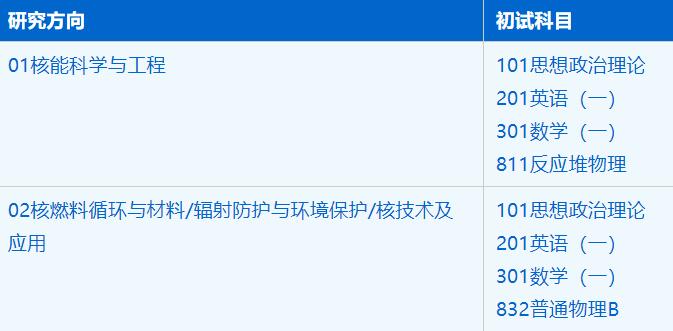 2023考研招生簡(jiǎn)章:中國(guó)科學(xué)技術(shù)大學(xué)核科學(xué)技術(shù)學(xué)院核科學(xué)與技術(shù)專(zhuān)業(yè)2023年碩士研究生招生簡(jiǎn)章