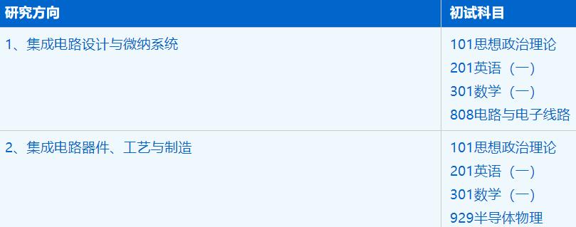 2023考研招生簡章:中國科學(xué)技術(shù)大學(xué)微電子學(xué)院集成電路科學(xué)與工程專業(yè)2023年碩士研究生招生簡章