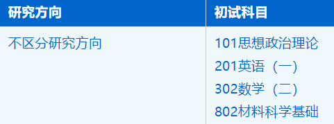 2023考研招生簡章:中國科學技術大學國家同步輻射實驗室材料科學與工程專業2023年碩士研究生招生簡章