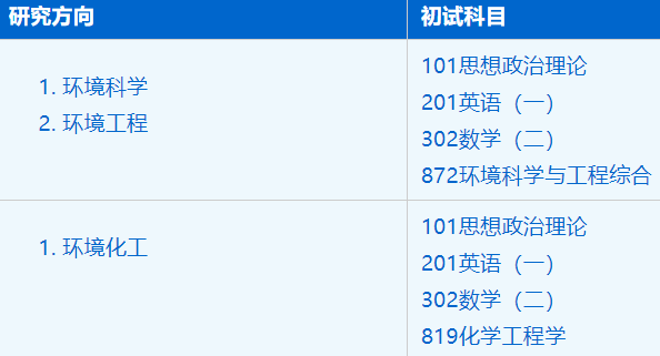 2023考研招生簡(jiǎn)章:中國(guó)科學(xué)技術(shù)大學(xué)環(huán)境科學(xué)與工程系環(huán)境科學(xué)與工程專業(yè)2023年碩士研究生招生簡(jiǎn)章
