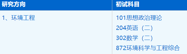 2023考研招生簡章:中國科學技術大學環境科學與工程系資源與環境專業2023年碩士研究生招生簡章