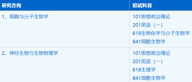 2023考研招生簡章:中國科學(xué)技術(shù)大學(xué)生命科學(xué)與醫(yī)學(xué)部生物學(xué)專業(yè)2023年碩士研究生招生簡章