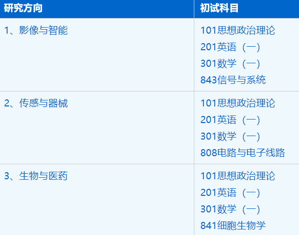 2023考研招生簡章:中國科學技術大學生命科學與醫學部生物醫學工程專業2023年碩士研究生招生簡章