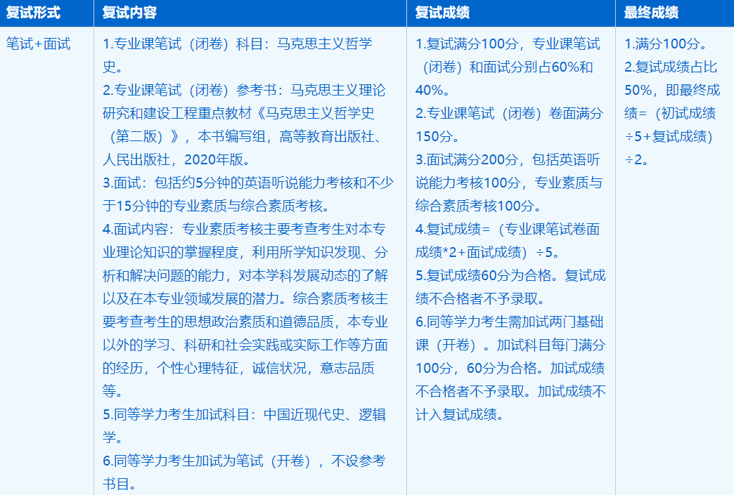 2023考研招生簡章:中國科學技術大學馬克思主義學院哲學專業2023年碩士研究生招生簡章