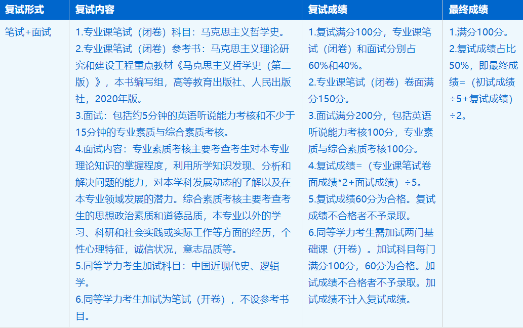 2023考研招生簡章:中國科學技術大學馬克思主義學院馬克思主義理論專業(yè)2023年碩士研究生招生簡章