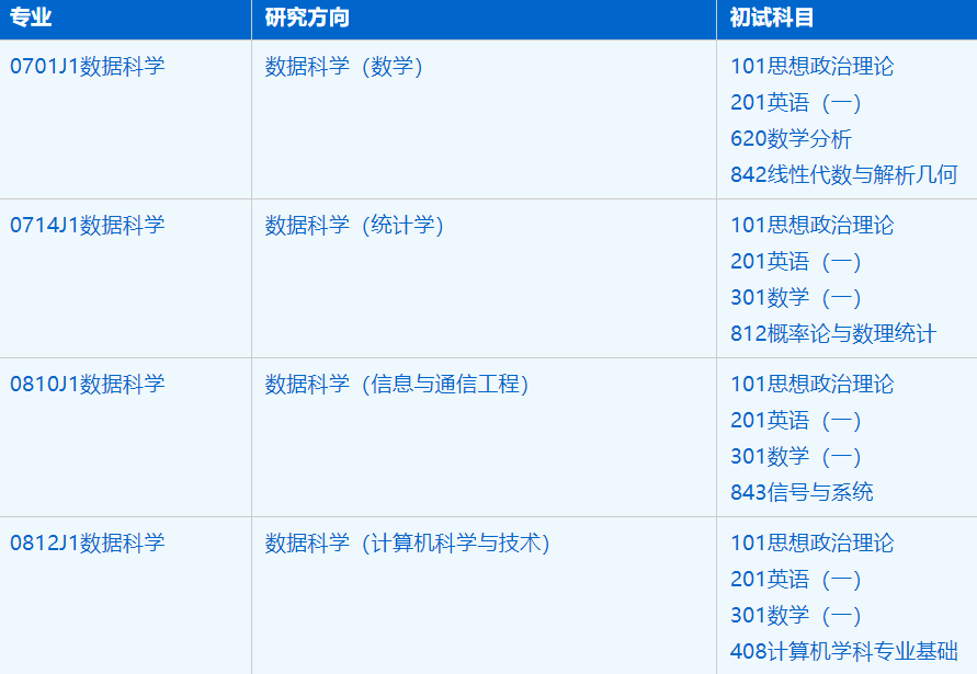 2023考研招生簡章:中國科學技術大學大數(shù)據(jù)學院數(shù)據(jù)科學專業(yè)2023年碩士研究生招生簡章