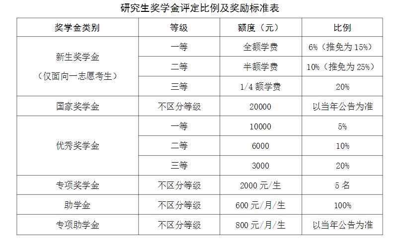 2023考研招生簡章:廈門國家會計學院2023年專業學位碩士研究生招生簡章