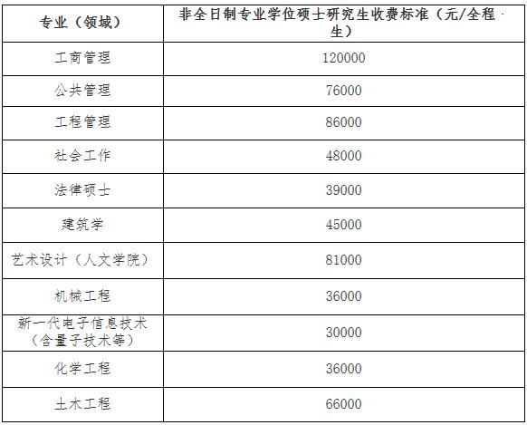2023考研招生簡章:福州大學2023年碩士研究生招生簡章