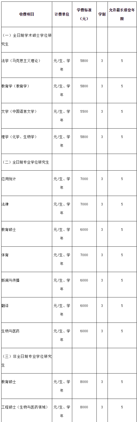 2023考研招生簡章:喀什大學(xué)2023年碩士研究生招生簡章