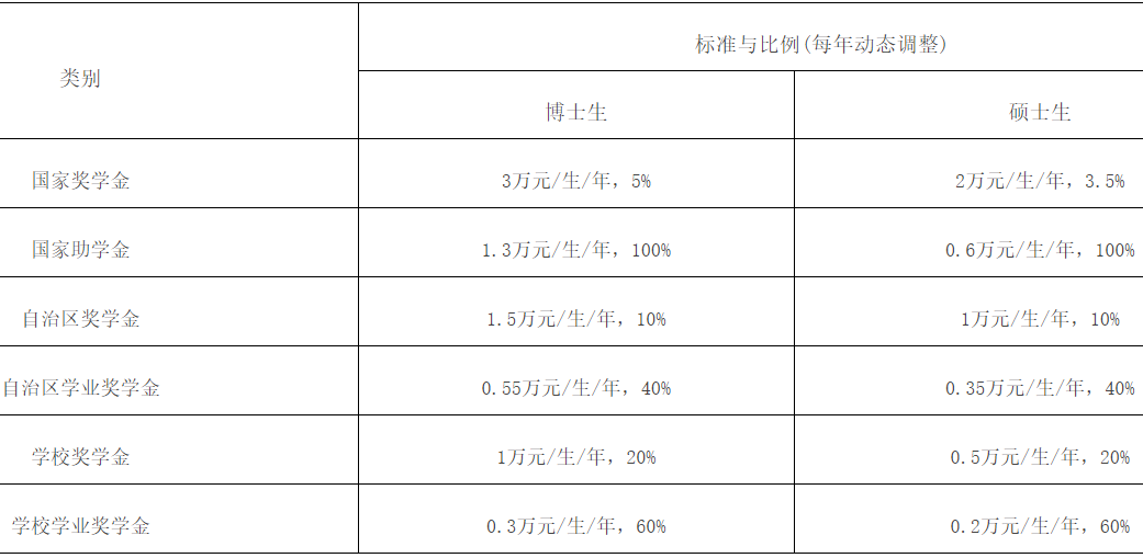2023考研招生簡章:新疆農(nóng)業(yè)大學(xué)2023年碩士研究生招生簡章