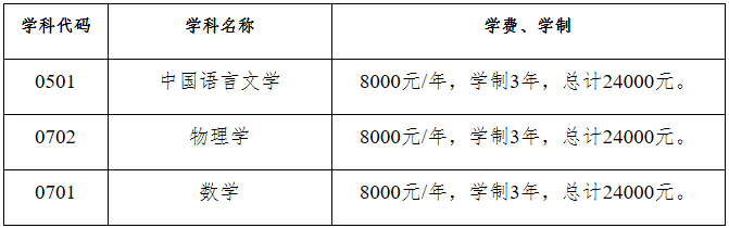 2023考研招生簡章:昆明學院2023年碩士研究生招生章程
