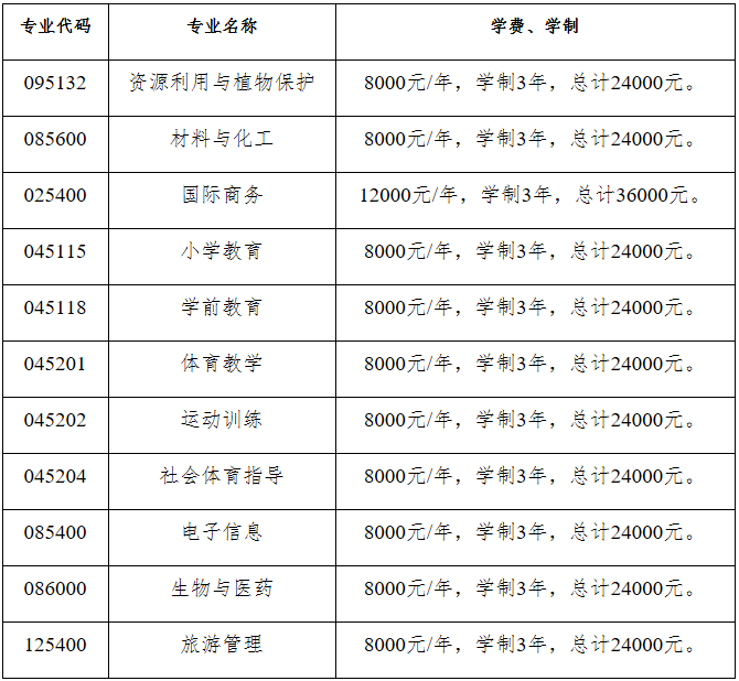 2023考研招生簡章:昆明學院2023年碩士研究生招生章程