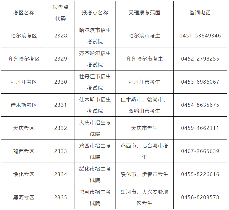 2023MBA招生簡章:哈爾濱商業大學2023年工商管理碩士(MBA)招生簡章