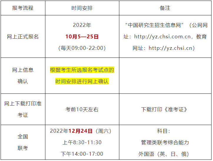 2023MBA招生簡章:哈爾濱商業大學2023年工商管理碩士(MBA)招生簡章