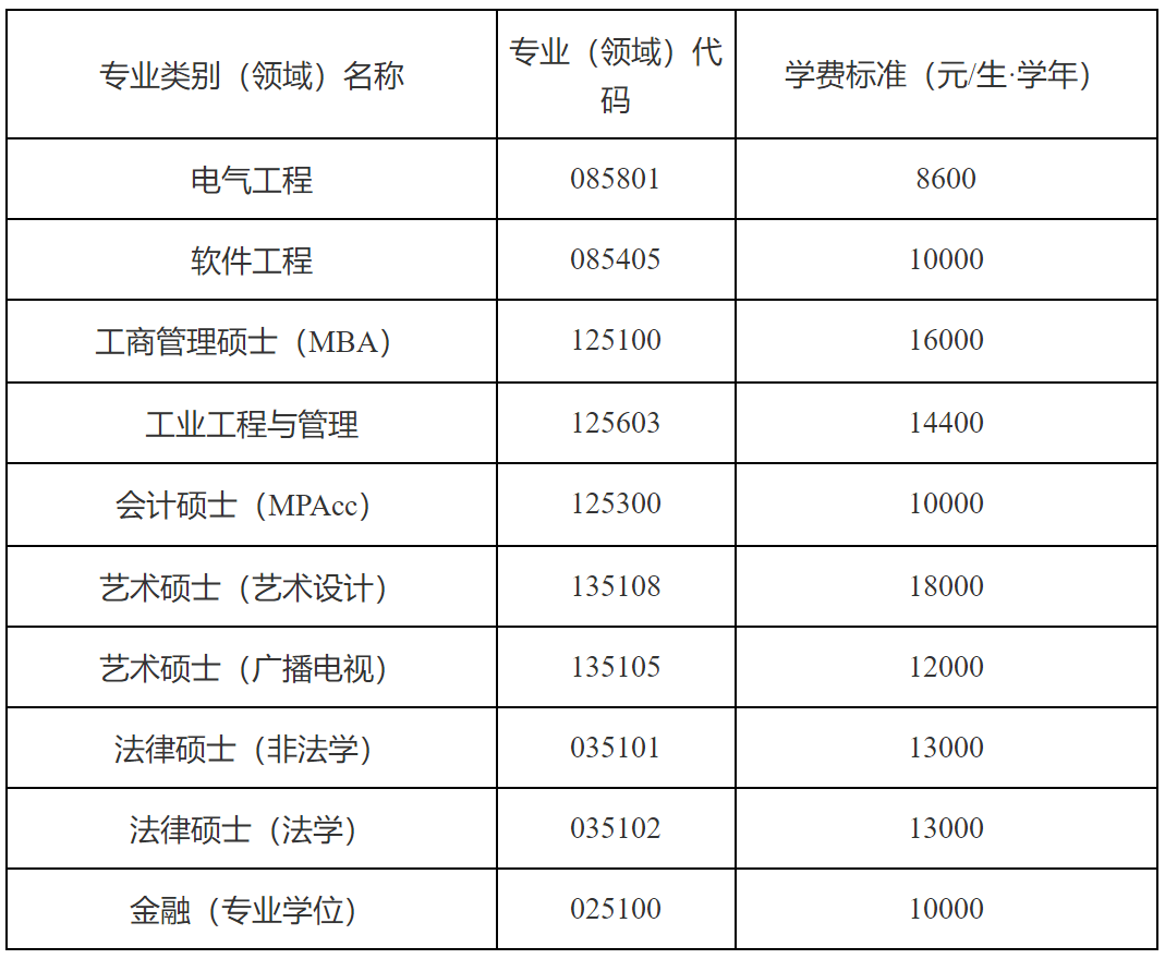 2023考研學費:天津工業大學2023級碩士研究生學費標準