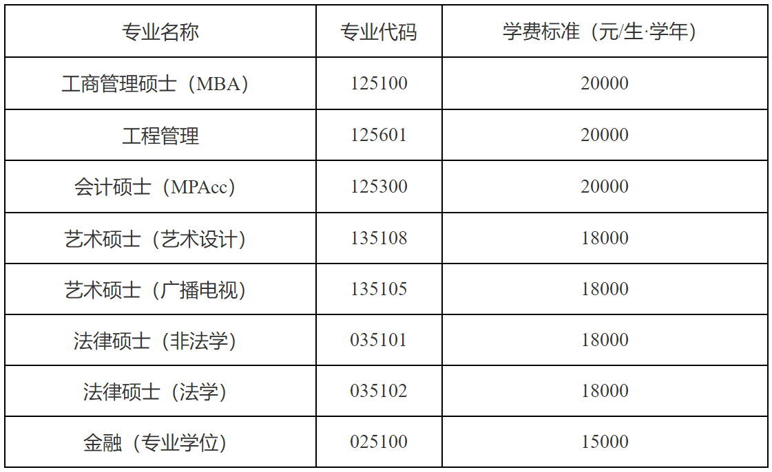 2023考研學費:天津工業大學2023級碩士研究生學費標準