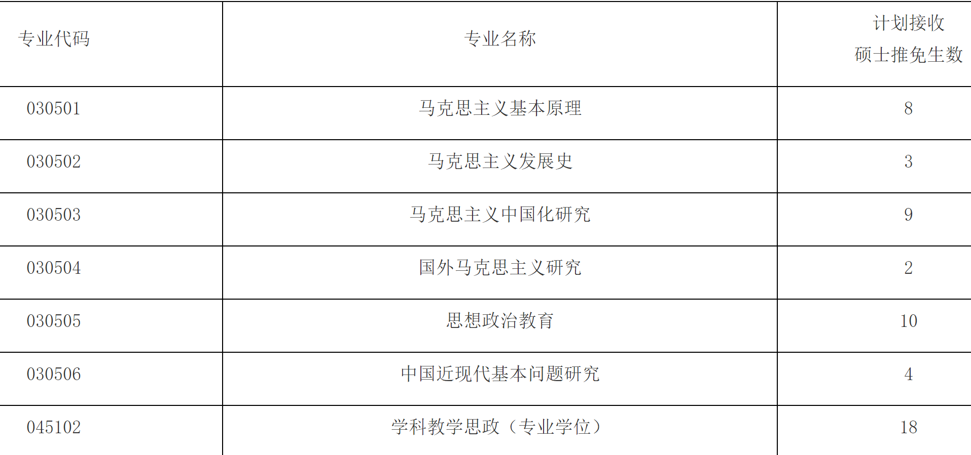 2023推薦免試:福建師范大學(xué)馬克思主義學(xué)院關(guān)于2023年接收推薦免試攻讀研究生工作實(shí)施方案