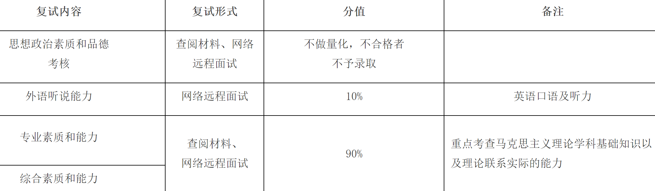 2023推薦免試:福建師范大學(xué)馬克思主義學(xué)院關(guān)于2023年接收推薦免試攻讀研究生工作實(shí)施方案
